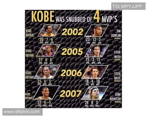 科比职业生涯统计数据详解:得分、助攻、篮板、荣誉全方位分析 科比职业生涯统计数据详解:得分、助攻、篮板、荣誉全方位分析