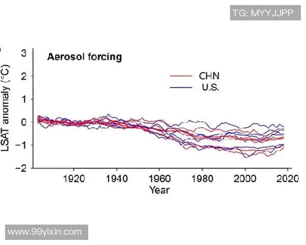 亚马尔地区的气候变化与全球能源供应的未来趋势分析