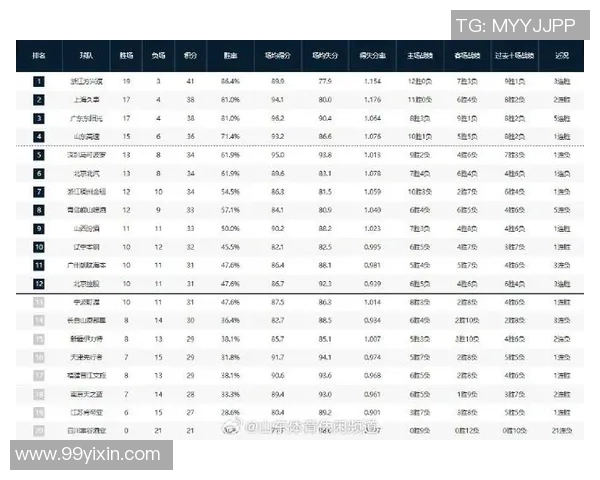 浙江在CBA球队发展现状与战绩评估